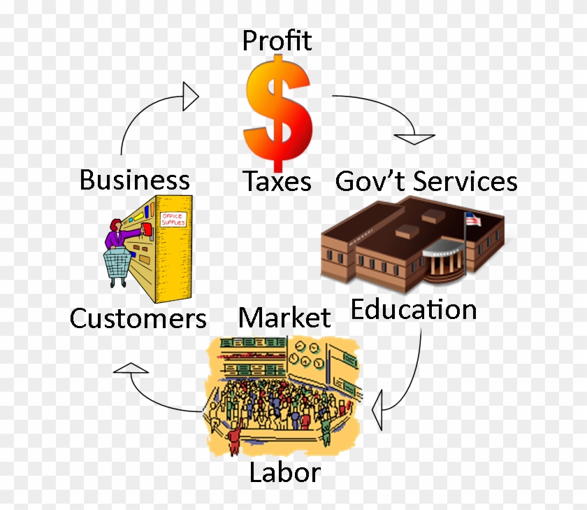 Government Plays Very Important Role On Success Business - Role Of Government In Business #495212