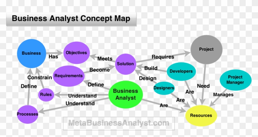What Does A Business Analyst Do - Does A Business Analyst Do #495213