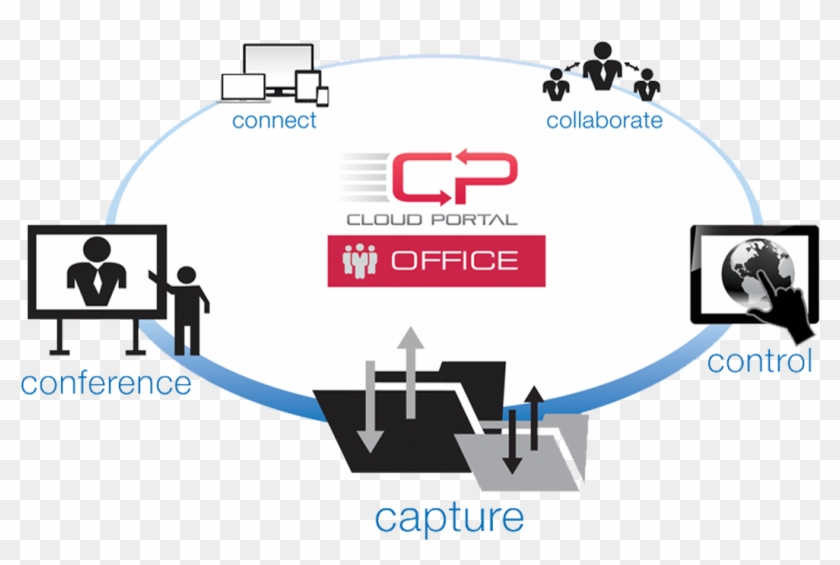 Business Efficiency Solutions - Diagram #495278