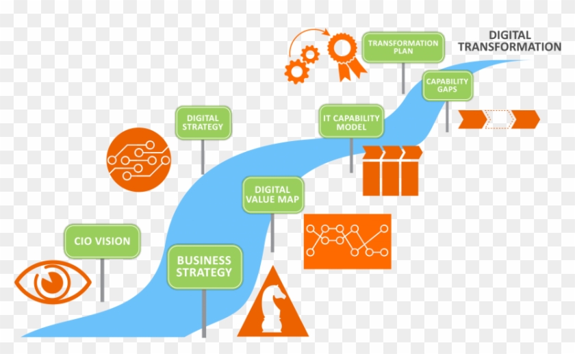 Dijital Donusum1488407379 Business Transformation Plan - Business Model Digital Transformation #495287