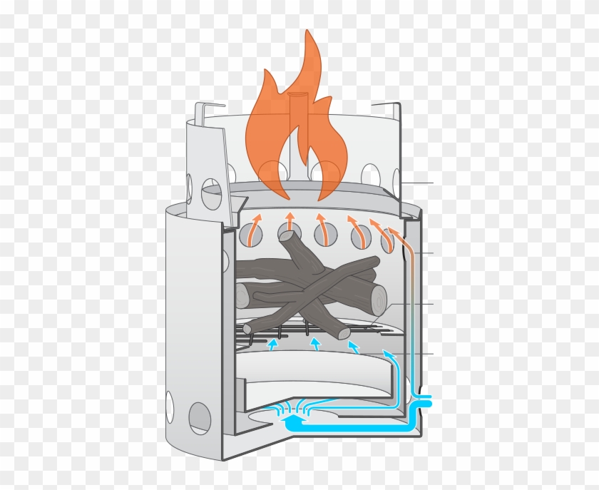 Burn Clipart Outdoor Cooking - Solo Stove Titan - Wood Burning Camping Stove #495307