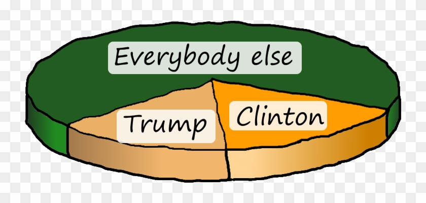 Election Results Pie Chart - Legal Marijuana Now Party #495647