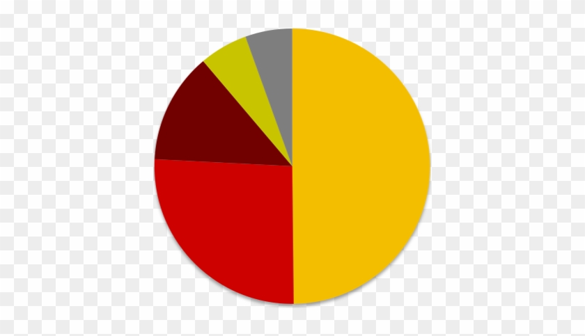 Turkish General Election, 2011 Pie Chart - Pie Chart #495702