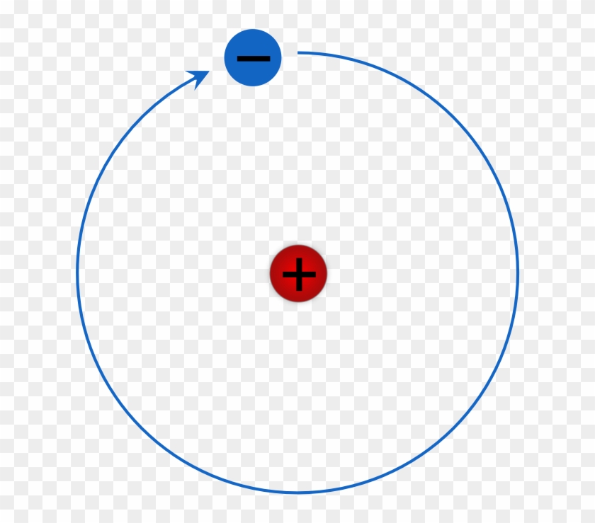 Rutherford- Bohr Model Of A Hydrogen Atom - Hydrogen Bohr Rutherford Diagram Png #495793