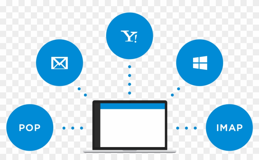 Office 365 - York County Economic Alliance #495982