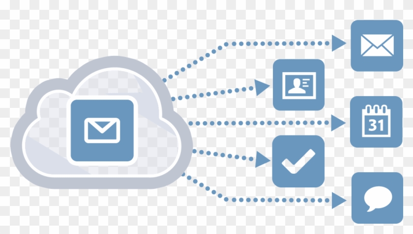 Kerio Cloud Messaging - Cloud Computing #496064