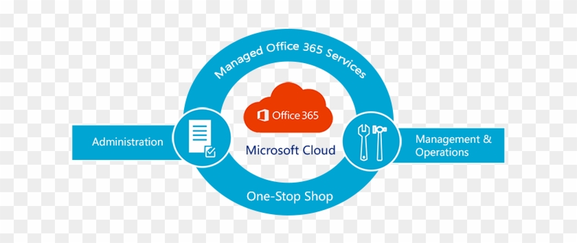 Office 365 Mail - Managed Services Office 365 #496074