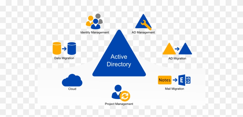 Active Directory Integration - Active Directory #496250