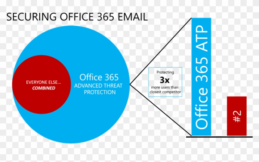 Atp Vs Everyone Else Office - Onebox365 #496282