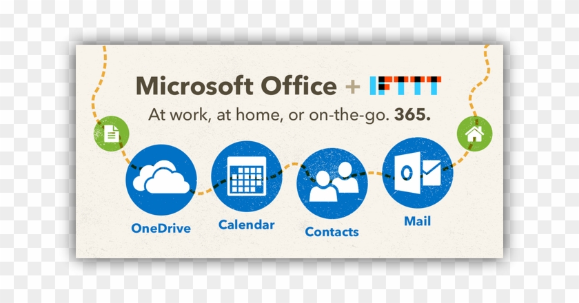 Aplicaciones De Microsoft Office Compatibles Con Ifttt - Microsoft Dynamics Crm #496326