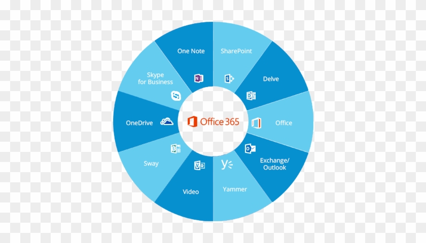 Office 365 Collaboration - Microsoft Office 365 Tools #496349
