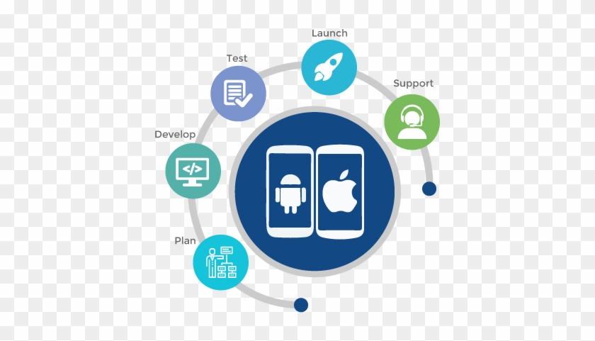 , We Design And Develop Every Type Of Android Apps - Mobile App Development #496504