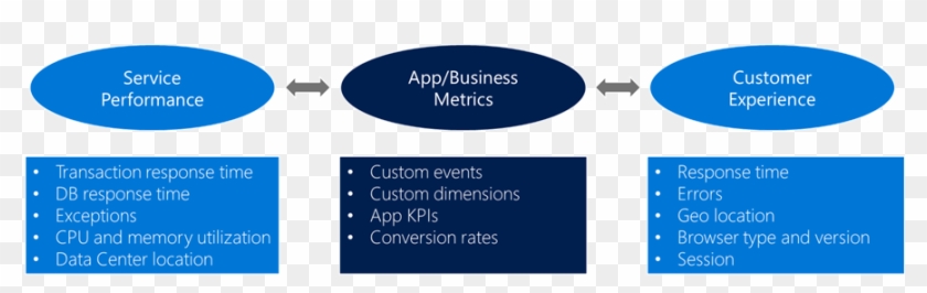 Clip Image004 - Business Metric For App #496578