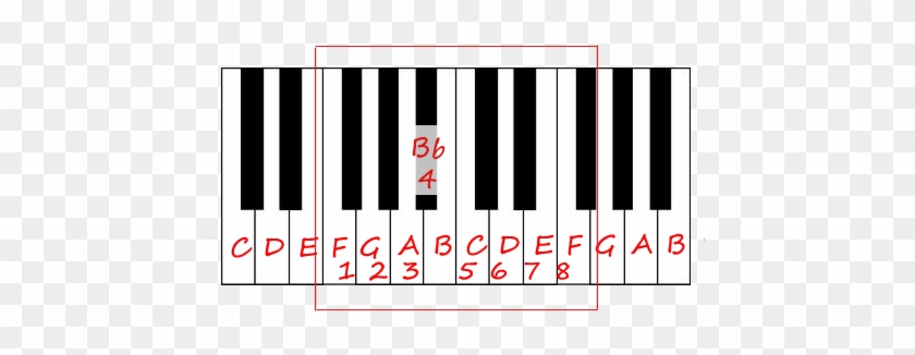 Piano Clipart Black And White - Piano Chords Left Hand #497479