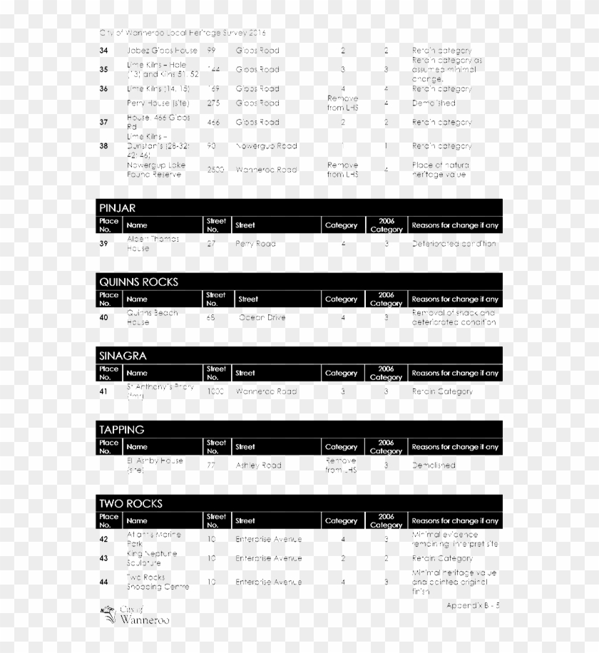 City Of Wanneroo Agenda Of Ordinary Council Meeting - Sheet Music #498007