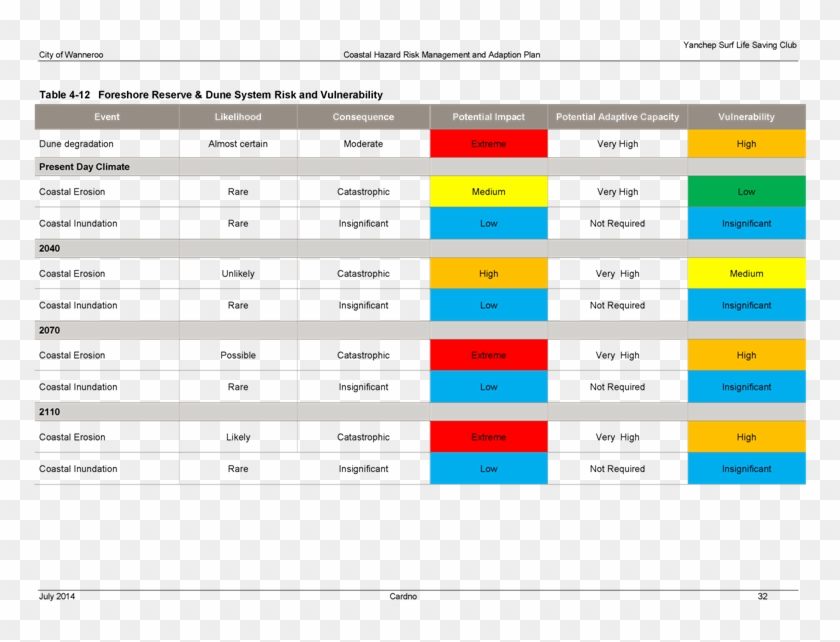 City Of Wanneroo Agenda Of Ordinary Council Meeting - Screenshot #498052