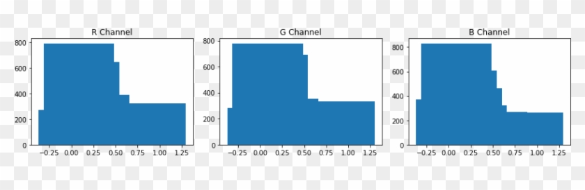 Histogram Of Car Image - Diagram #498367