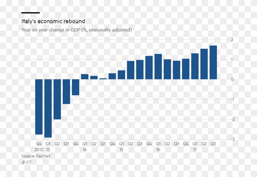 Italian Growth Downgraded But Manufacturers Report - Alphabet Profit #500645