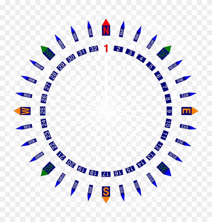 File - Compass - Brain #503764