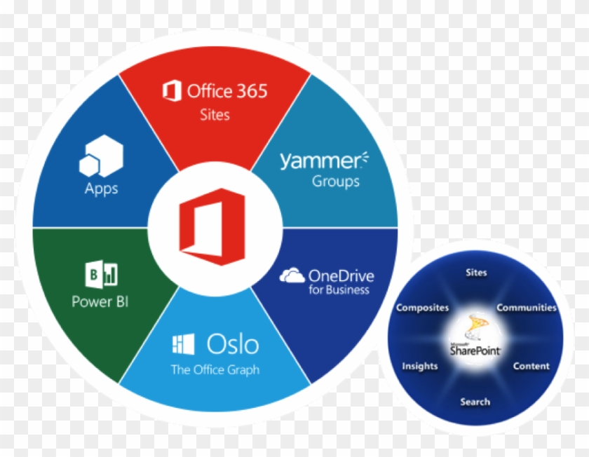 Developing Sharepoint Online Solutions Msdnmicrosoftcom,exam - Sharepoint 2010 Wheel #504920