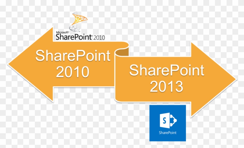 Sharepoint Tips And Tricks Lynda Online Courses - Sharepoint 2013 Vs 2010 #505036