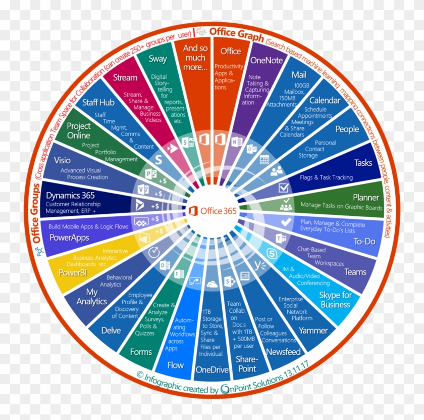 Kiegészíteni, Így Garantálva Az Egyes Alkalmazások Office 365