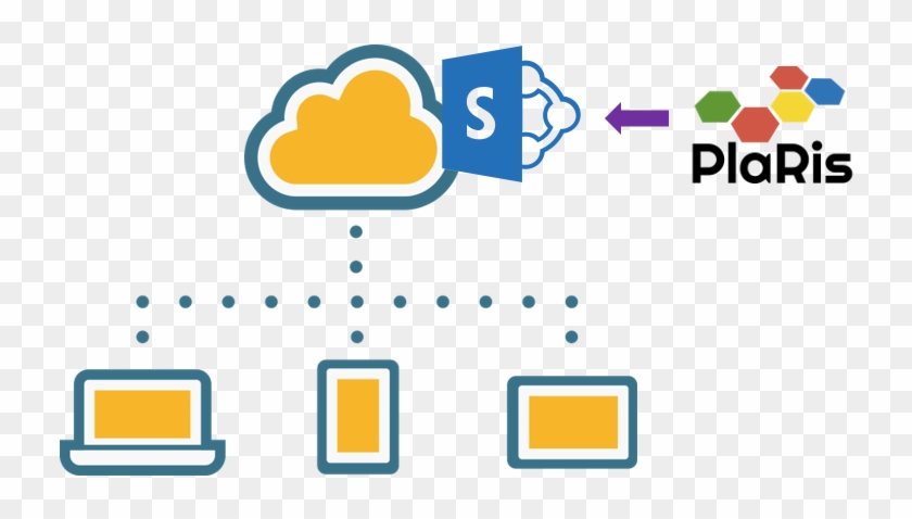 Plarisタイムカードはsharepoint Online上でのみ動作するアドイン製品です - Cloud Computing #505164