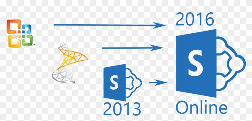 Sharepoint Migration - Microsoft System Center Client Management Suite - Licence #505192