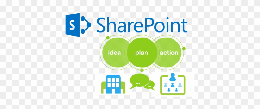 Sharepoint Deployment - Onedrive For Business Sharepoint #505205