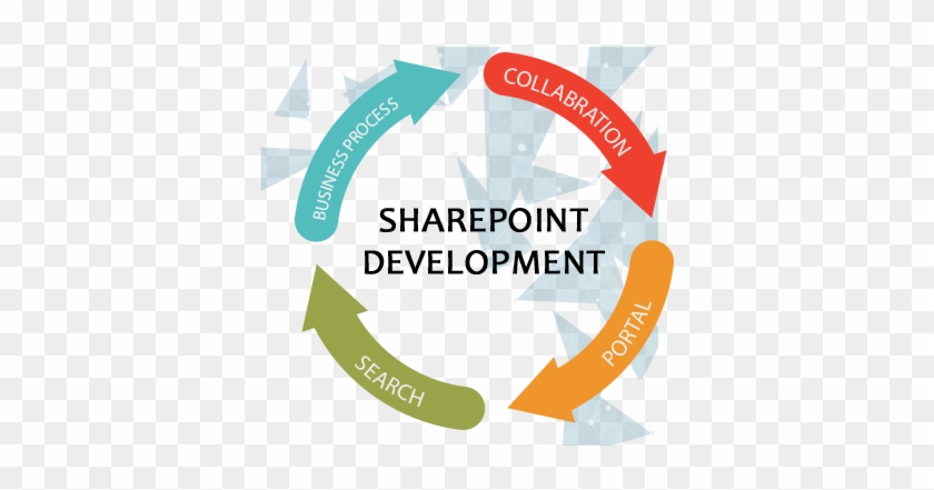 Ebook Gallery For Microsoft Technologies En Technet,sharepoint - Sharepoint Development #505230