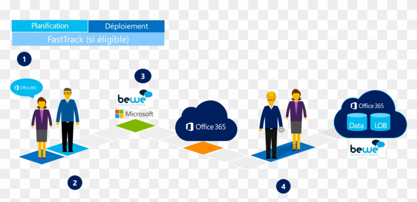 Déploiement Et Intégration Efficaces D'office - Diagram #505242