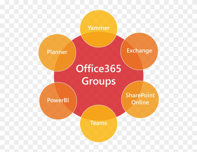 Office365-groups - Marketing #505257