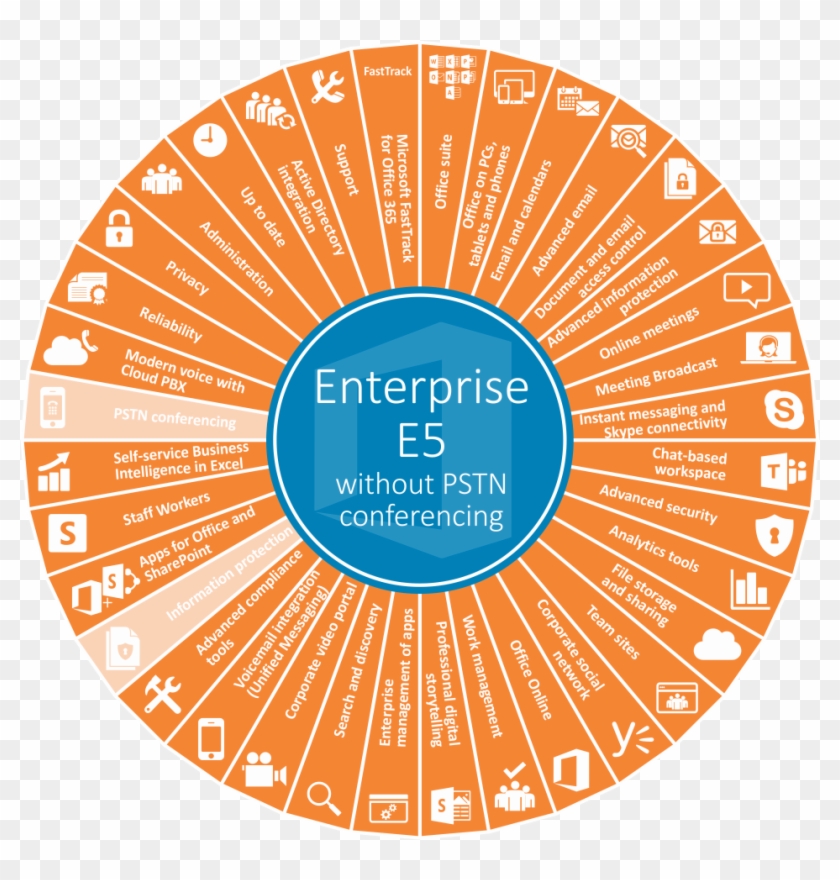 Connect With The Right People Using Yammer Collaboration - Etiquetas Tipo Pizarra Redondas #505297