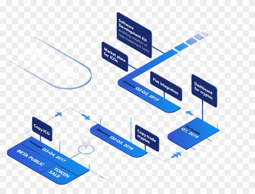 Project Overview, Where To Buy Cdt Tokens & A Coindash - Coindash Roadmap #505327