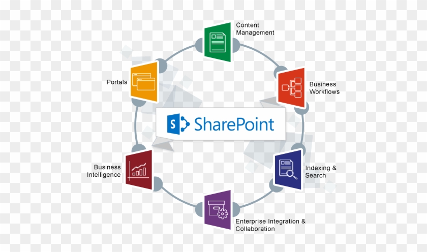 The Microsoft Office Integration Is Superb - Microsoft Sharepoint Server 2016 Standard Cal - Licence #505397