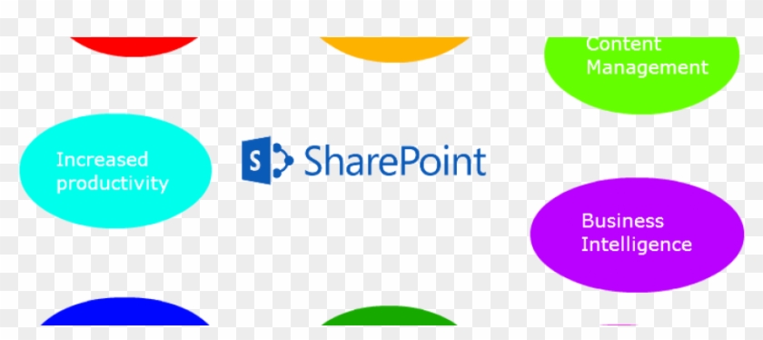 8 Reasons Why Non-profits Use Sharepoint - Microsoft Office Sharepoint Server 2007 - Dutch - Media #505416