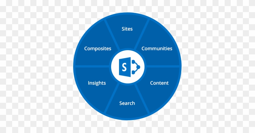 What The Experts Say About Sharepoint Intranet Design, - Sharepoint Composites #505439