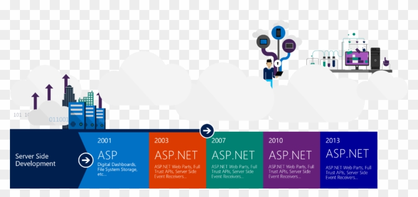 The Sharepoint Framework-an Open And Connected Platform - Sharepoint Development Framework #505445