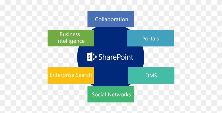 This Facilities Have Convinced Myriads Of M - Sharepoint 2010 #505468