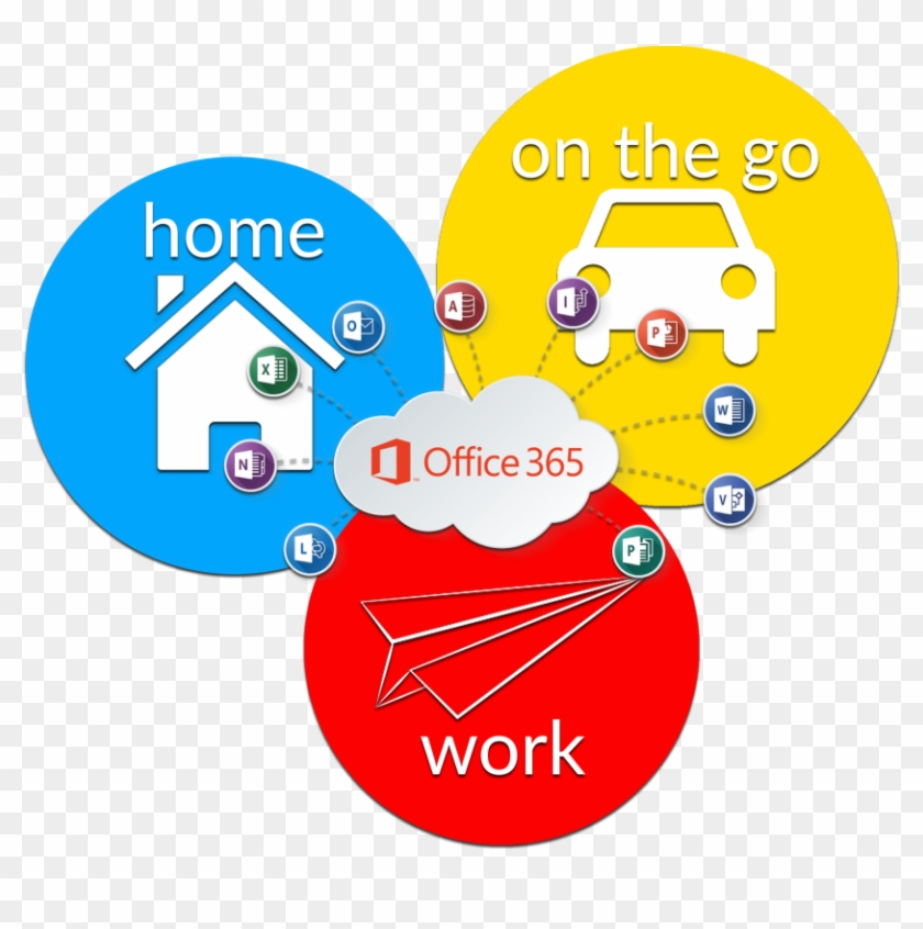 Microsoft Office - Access Office 365 Anywhere #505480