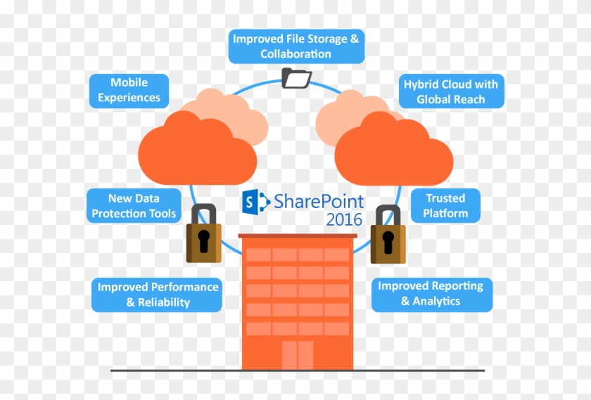 How To Activate Publishing Feature Using Powershell - Microsoft Sharepoint 2016 Features #505496