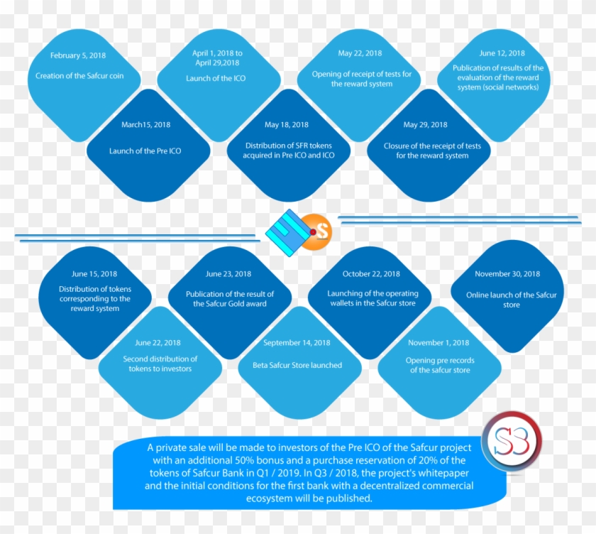 We Invite You To Know Our Roadmap - Diagram #505504