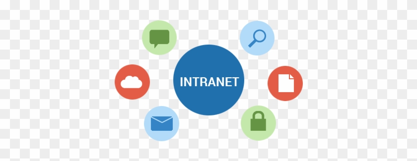 Cost-wise Benefits Of Intranet 'as A Service' - Logos Intranet #505502
