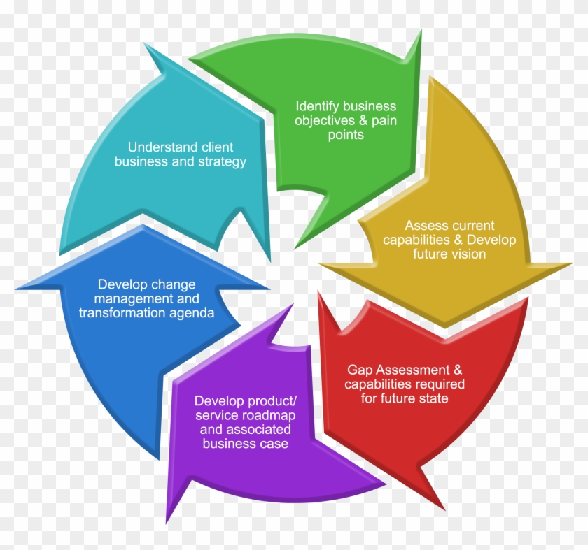 Marketing - Marketing #505520