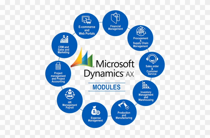 Microsoft Dynamics Crm Dubai - Microsoft Dynamics Crm #505670