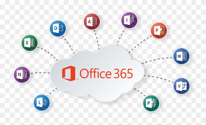 Cloud Microsoft Office - Microsoft Office 365 Programas #506114