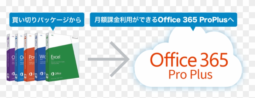 365 Proplusへ - Microsoft Office 365 (plan E3) - Pc - 1 User - Single #506117