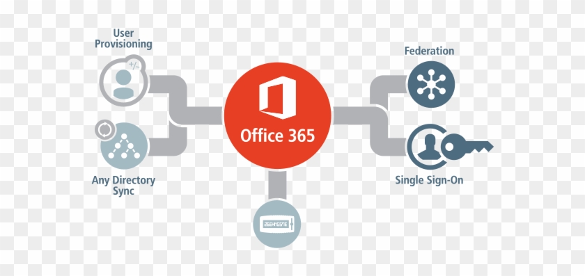 Office 365 Sing - Microsoft Office #506130