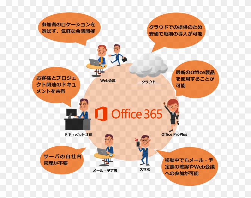 Office 365 Proplus - Microsoft Office 365 #506172