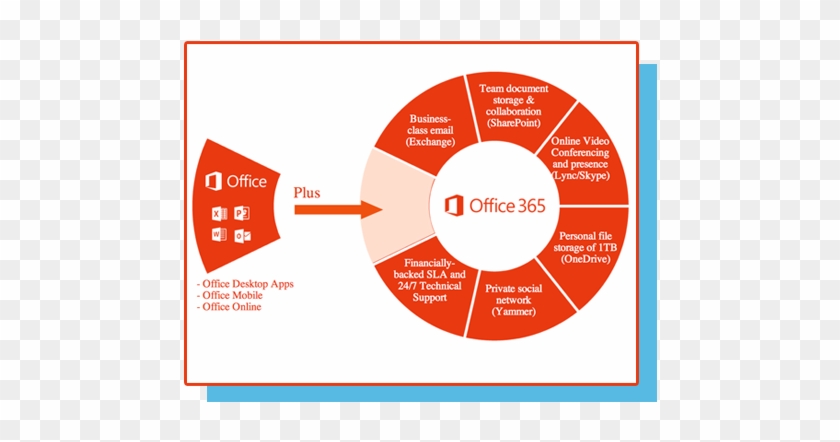 Cloud Microsoft Office - Microsoft Office 365 Business #506182